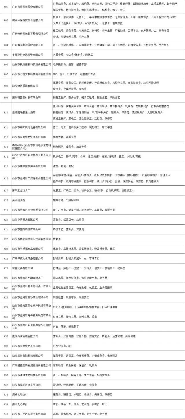澄海找工作，机会多多！