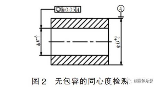 孔同心度标注图片