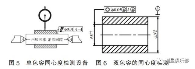 同心度测量方法图解图片