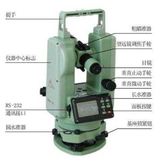 工地常用的三种测量仪器