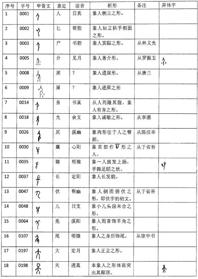 甲骨文的261个象形字，你认识几个？_手机搜狐网