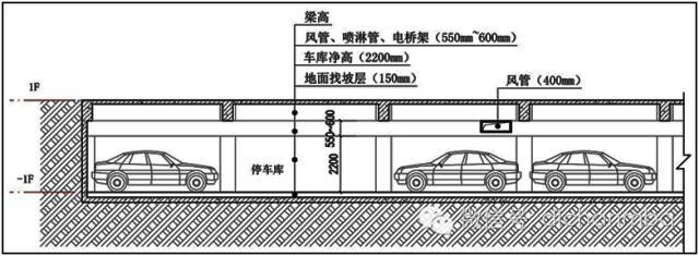 最新地下车库设计技术及标准