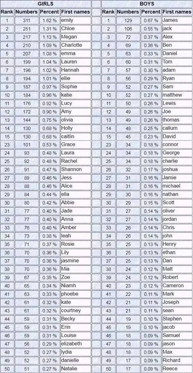 如何取一個響亮又好聽的英文名?老外說先避開這3個大坑.