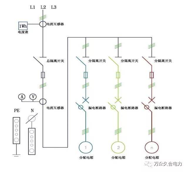 临时电箱线路图画法图片