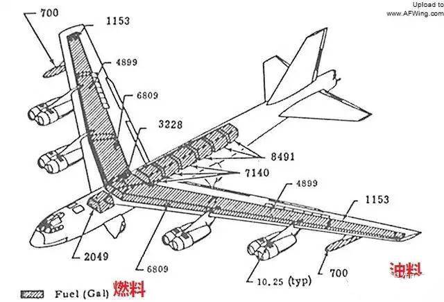 关于飞机油箱那些事!