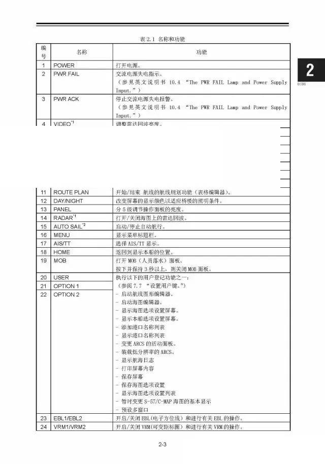 大家期待已久的JRC ECDIS 操作说明（中文版）来啦~_手机搜狐网