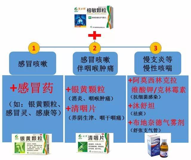 榕敏颗粒 儿童图片