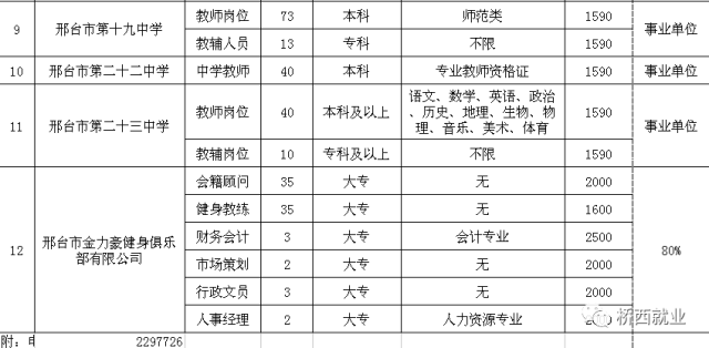 邢台招聘