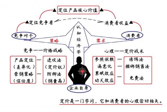 【欧川·商学院】定价心理学_手机搜狐网