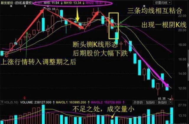 7,断头铡刀