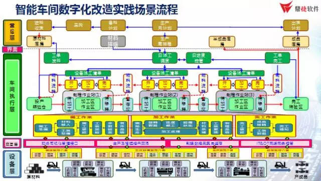 流程自动化改造