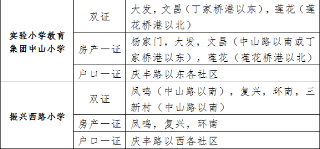 2018年桐乡市区义务教育阶段学校新生划片方案公布!