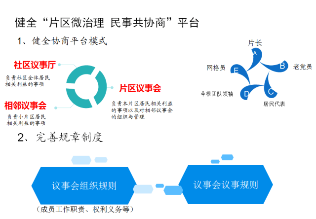 多样主题 多方参与—滨湖社区协商民主多点开花