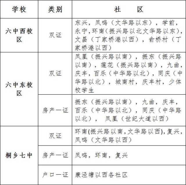 2021桐乡学区房划分图图片