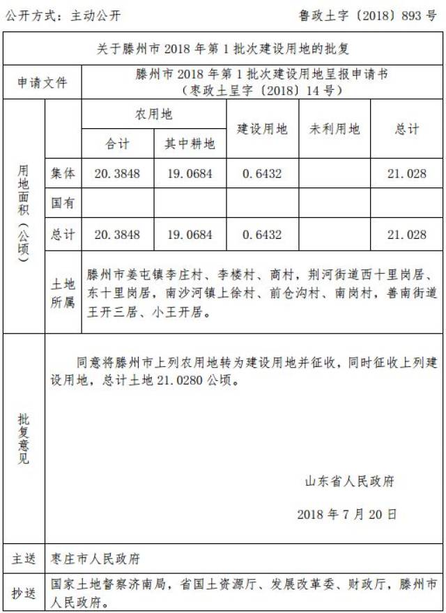 村,小香城村,兴城街道 办事处西石沟村,石农村和 滕州市姜屯镇李庄村