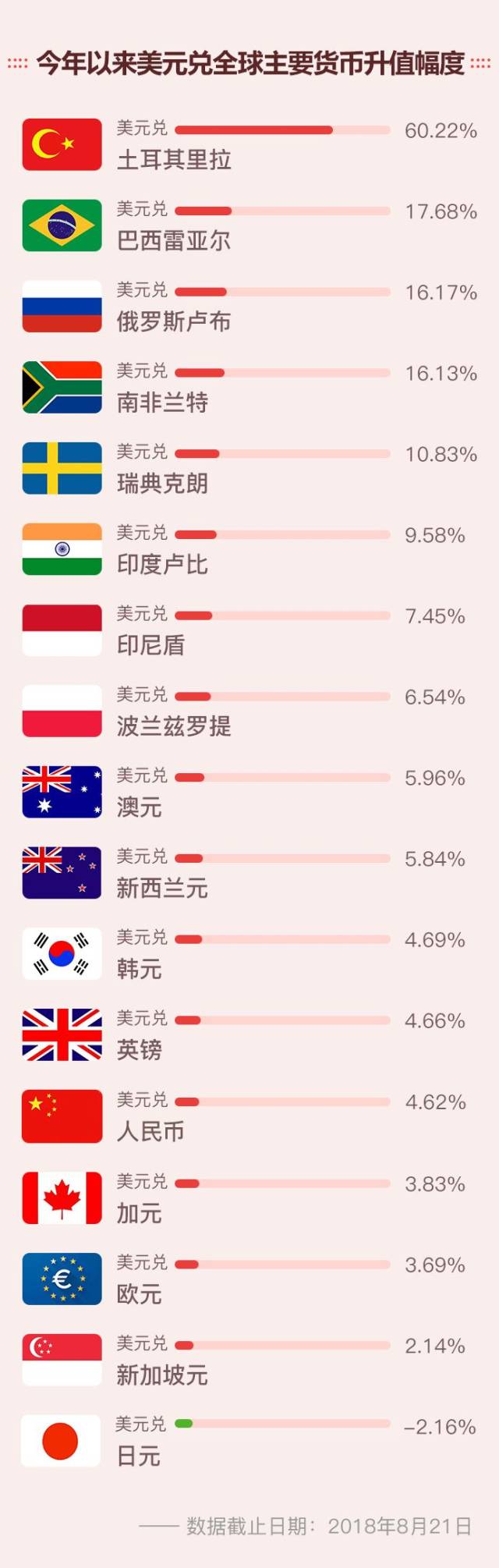 微刊丨原来不是人民币在跌，知道真相的我不慌了_搜狐网