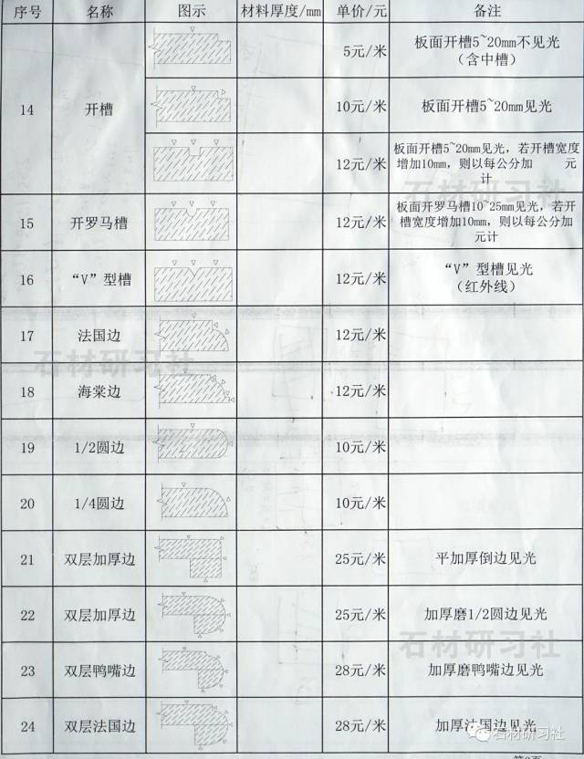 石材加工費參考(新)