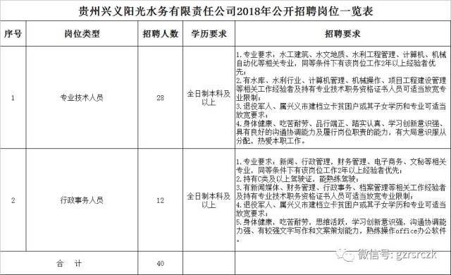 兴义招聘