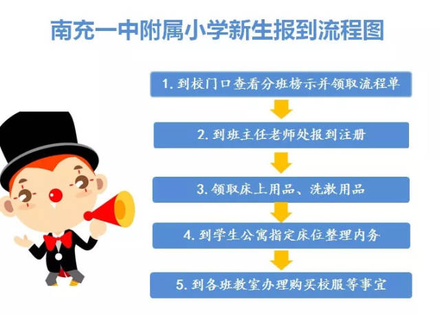 开学啦 | 一中附小2018秋季入学报到指南,必读!