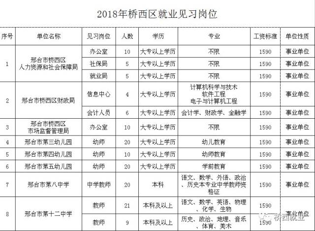 桥西招聘信息