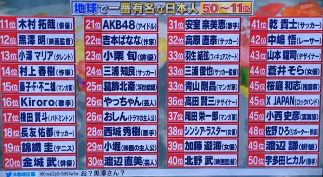 世界上最有名的前50位日本人!来看看你认识几个