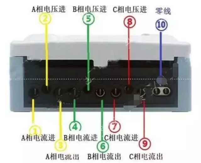 这几种电表接线图,你都能看懂吗?    5b0988e595225.cdn.sohucs.