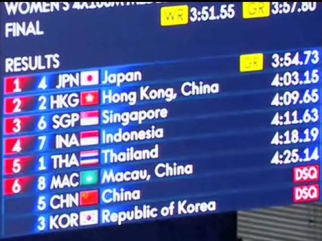 中国队被取消成绩