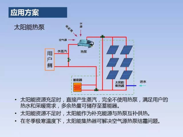 海南太阳能蒸汽技术助力绿色未来