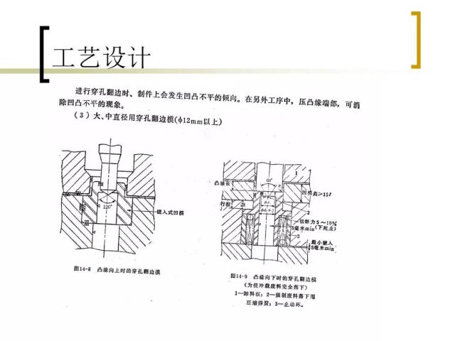 衝壓模具工藝設計,這份ppt慢慢學習