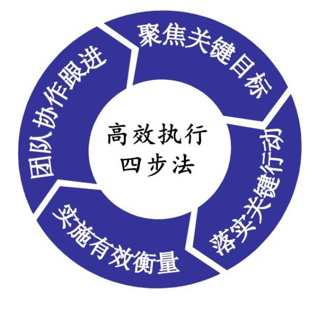 达成共识的关键因素,一个团队如何达成共识,达成共识的对话的例子_大山谷图库
