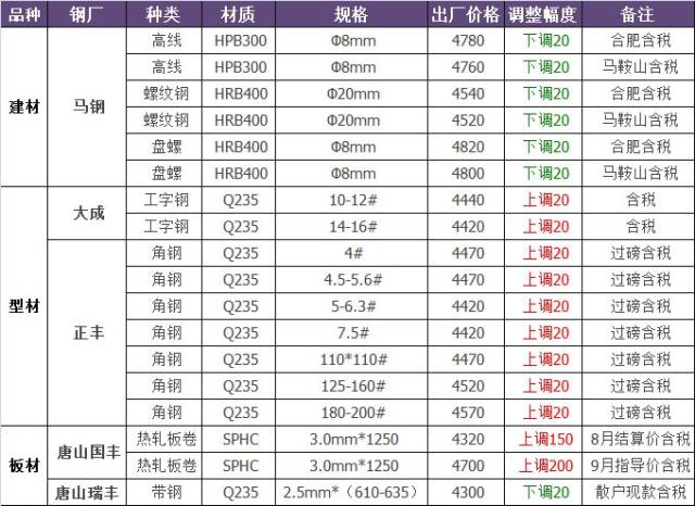 5/3900; 300華鑫源3890;盤華鑫源4030.