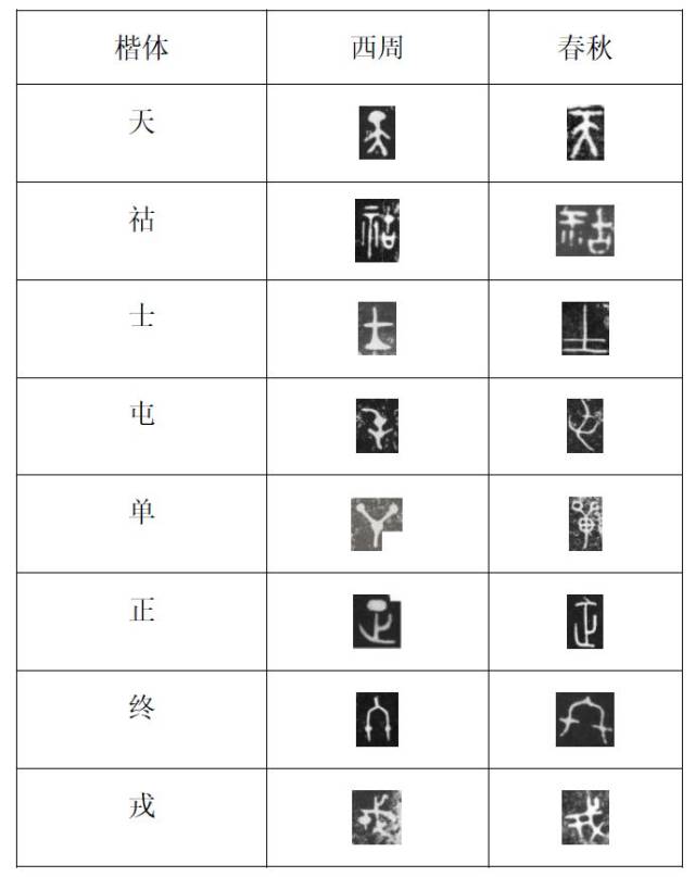 王贵元:汉字发展史的几个核心问题