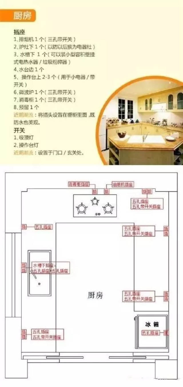 新房裝修開關插座要多少個才夠?老師傅:拿好這份圖紙