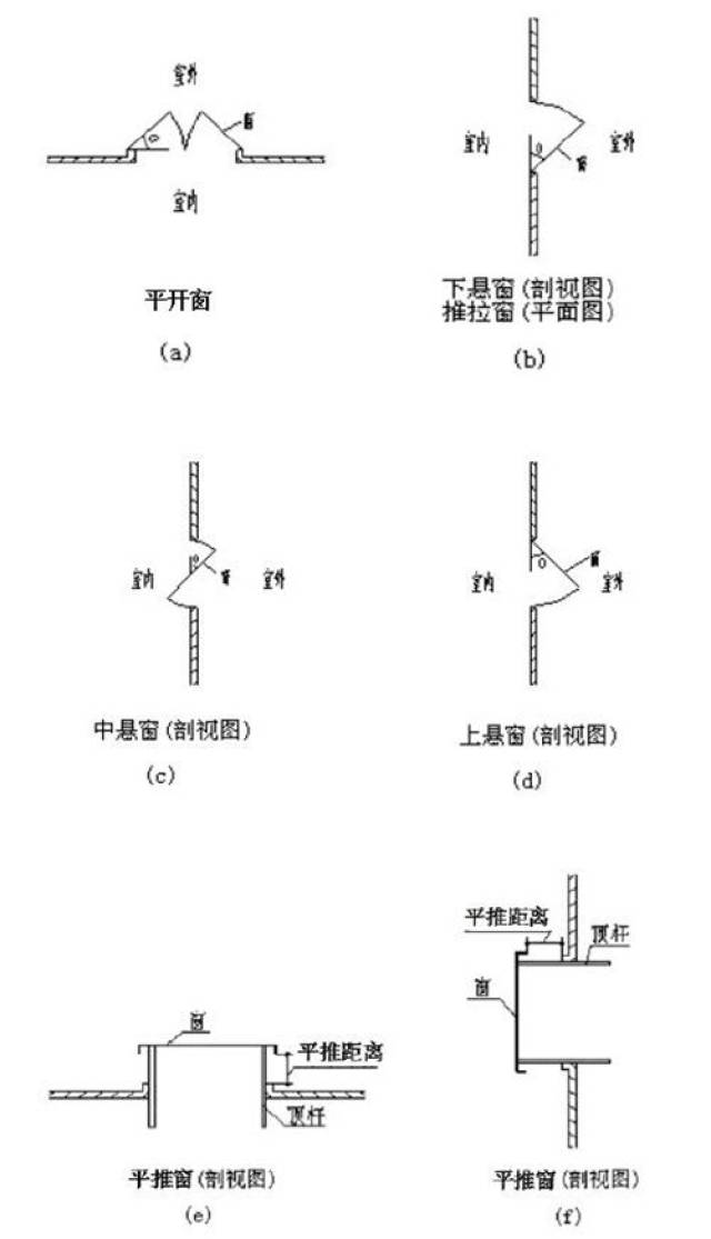 上悬窗cad示意图图片