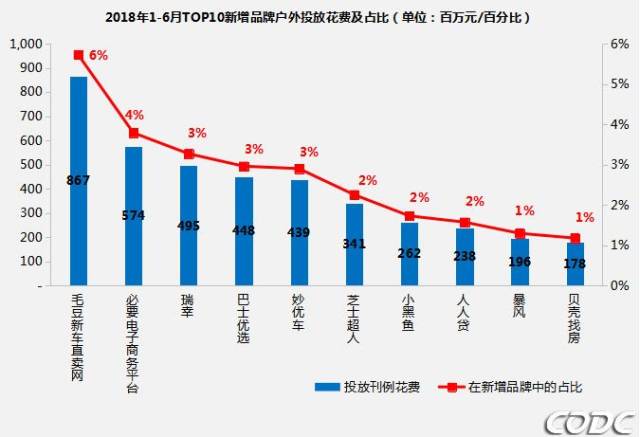 2018上半年户外市场分析报告,美颜相机七夕线下营销,谷歌地图:你根本