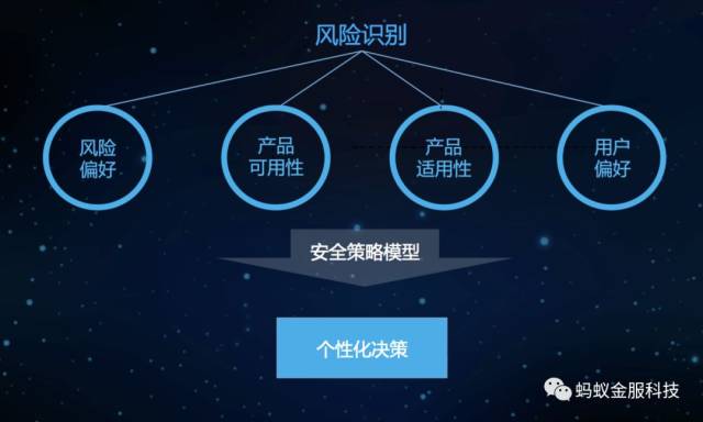 智能风控系统在金融行业的应用与变革