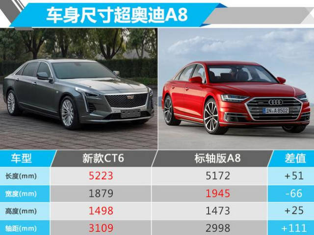 凯迪拉克新ct611月正式上市,还买啥奥迪a6l!