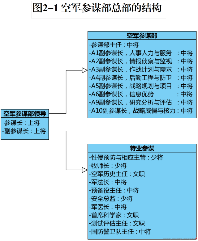 中国海军组织结构图图片