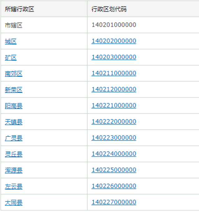 以下是舊的 行政區劃代碼