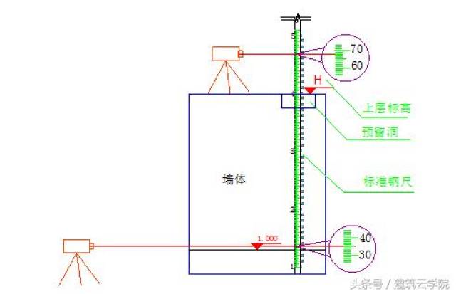 什么叫标高基准点,预标高基准点图片,预标高基准点(第2页)_大山谷图库