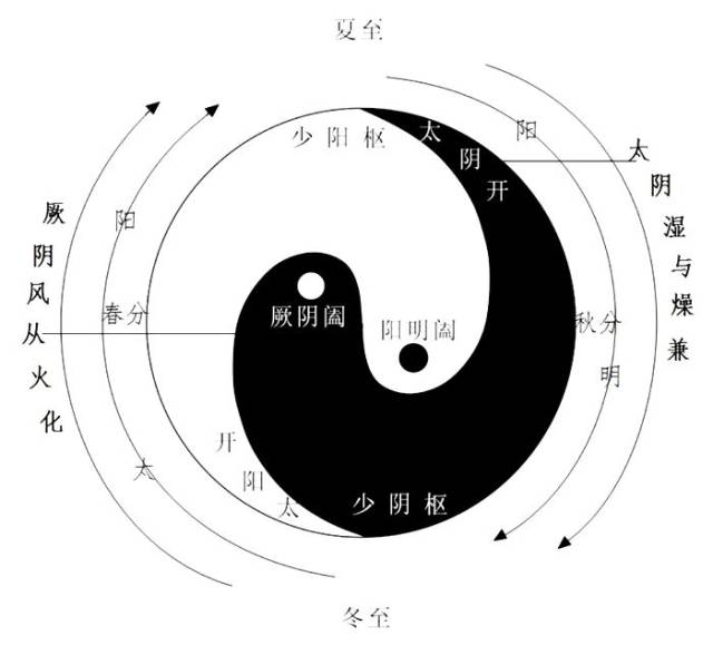 這時我們也需要順應時節,幫助體內陽氣順利收藏於命門, 達到天人合一