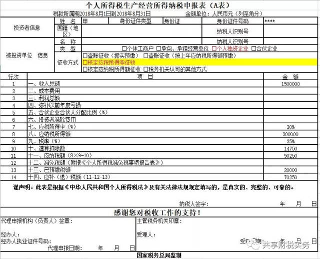 个人独资、合伙企业、个体工商户等生产经营的