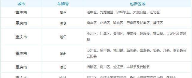重庆车辆牌照地区识别图片