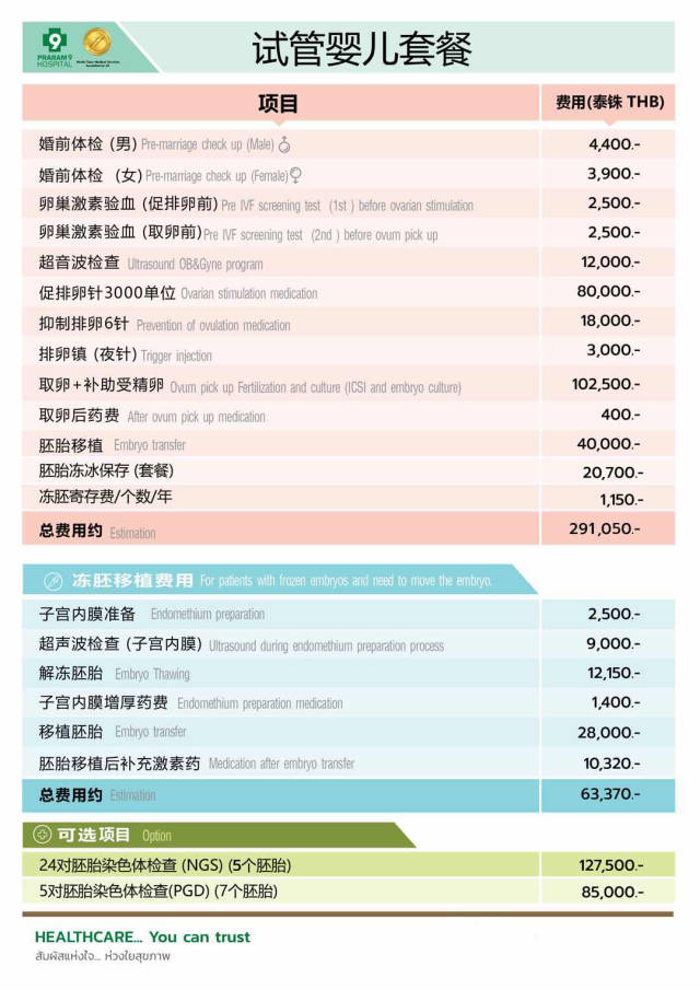 价格清单!中国做试管婴儿多少钱"盈盈一水间"-第2张图片-吉泽网