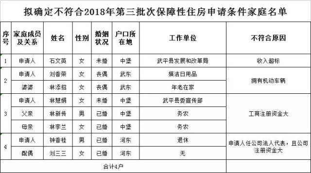 保障性住房申请条件:了解最新政策与注意事项