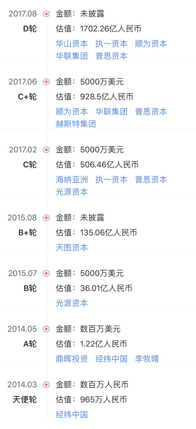 最前线| 闪送完成6亿-7亿美元D1轮融资，公司估值接近10亿美元_搜狐网