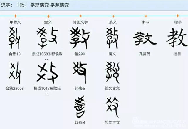 教字的字形演变