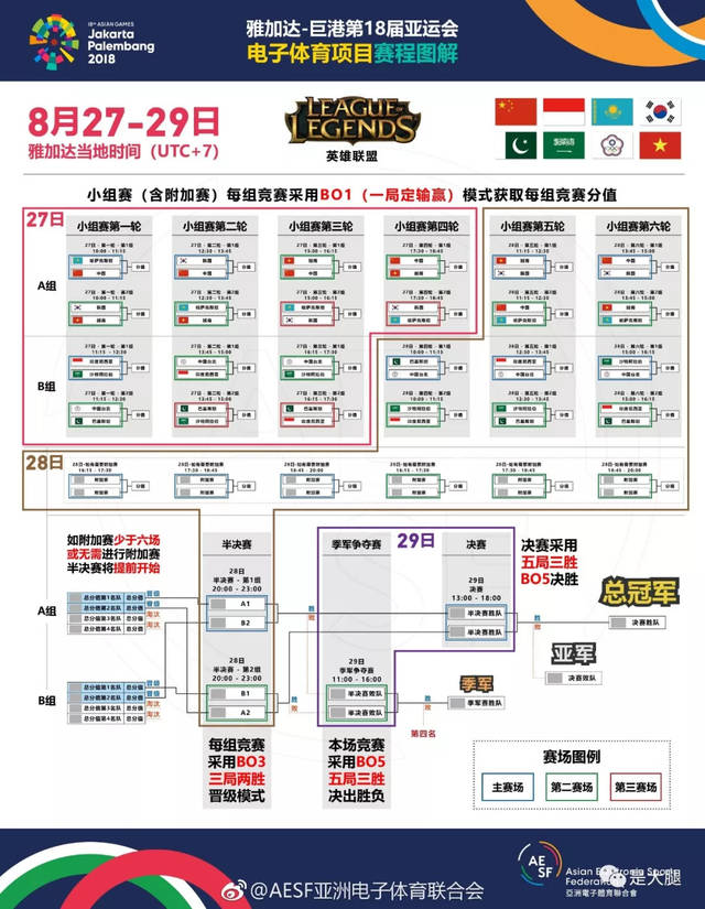 英雄联盟亚运会直播