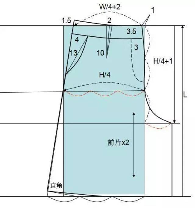 哈倫褲,錐形褲,直筒褲,短褲等8種褲子的結構製圖
