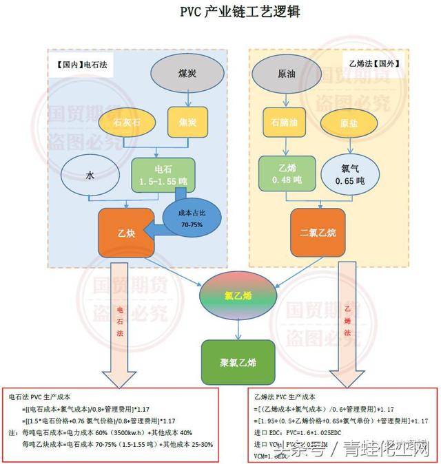 12個產業流程圖,絕對乾貨,全商品產業鏈邏輯圖「經典收藏版」